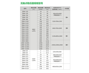 无触点稳压器